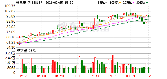 菱电电控：截至2月27日公司股东人数为4761户