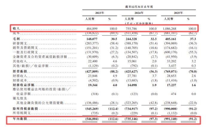SmartMore港股IPO:主营工业AI智能体 IDG资本、隐山资本等参投