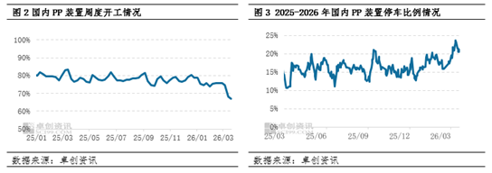 聚丙烯:成本走强&供应缩量 支撑市场宽幅上涨,后市如何演绎?