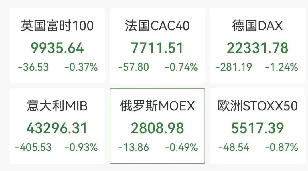 欧洲股市、美股期货全线跳水，美股存储芯片盘前普跌，比特币跌破67000美元，原油拉升涨超2%