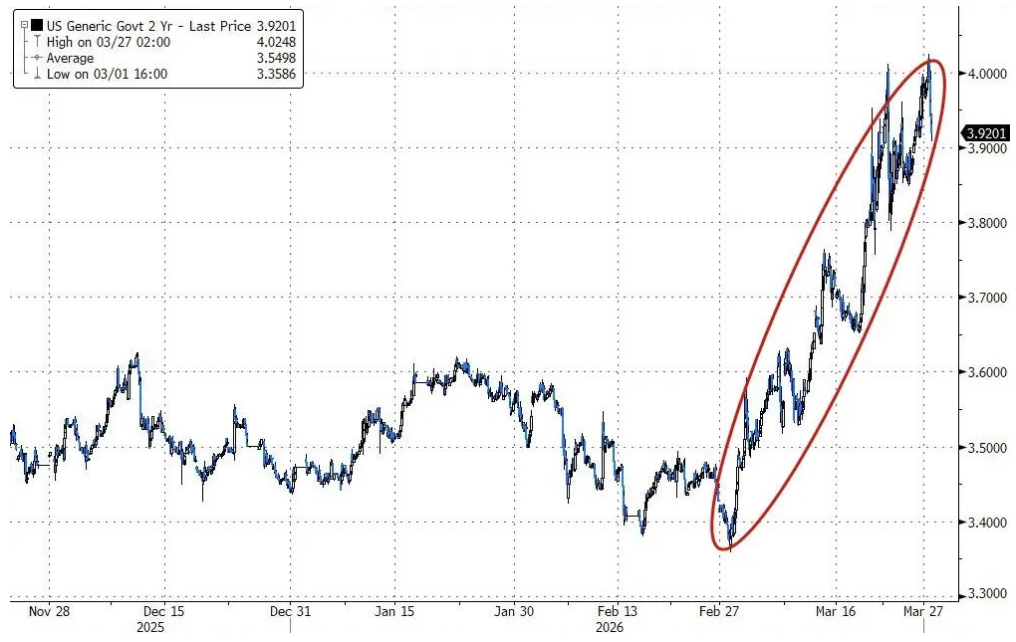 高盛对冲基金业务主管：我接触的机构几乎都看跌，了解现货商品的人更担忧