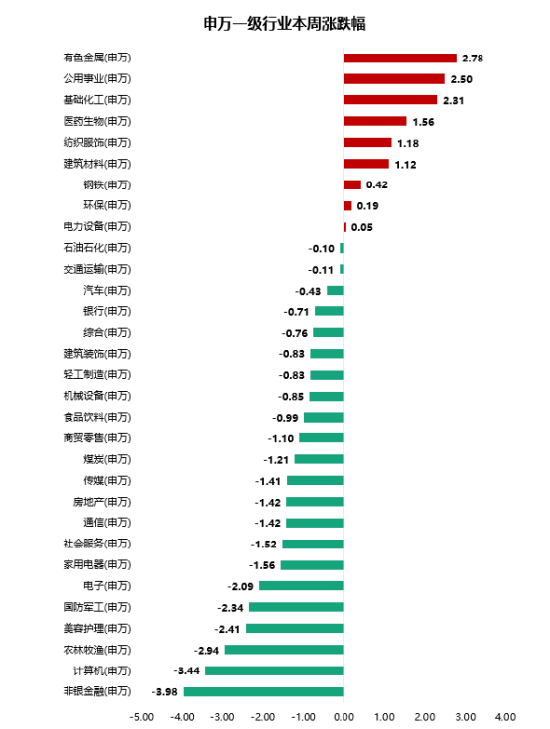 周末影响市场重要资讯回顾：深交所调整创业板“高研发投入”标准，伊朗同意20艘巴基斯坦船只通过霍尔木兹