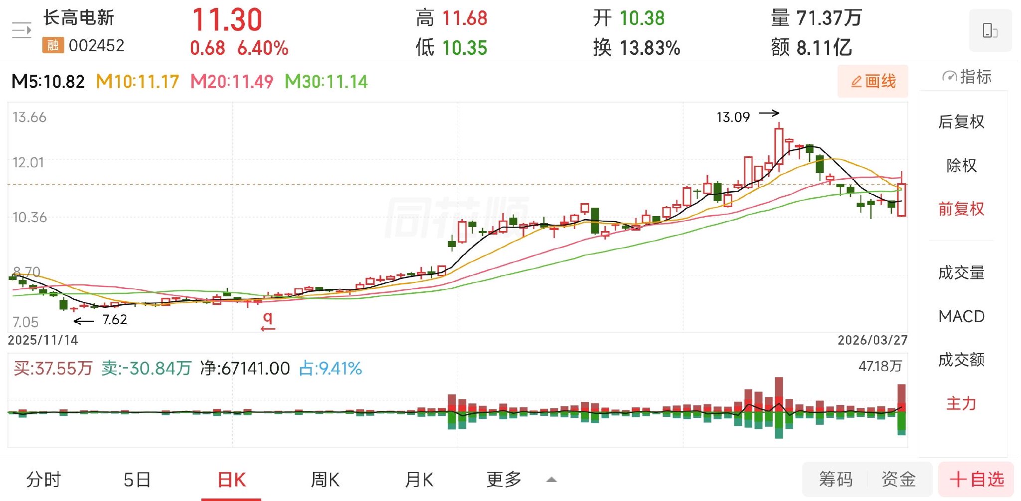 【新债上市】长高转债,3月30日上市价格分析!