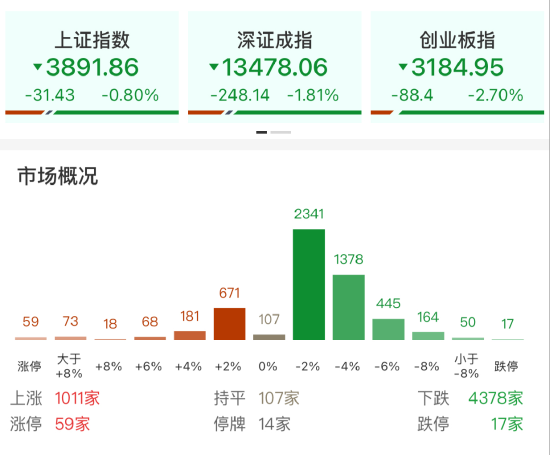 ETF日报：在AI大科技浪潮下，医药有望释放新的成长逻辑，脑机接口、AI医疗等也在快速发展