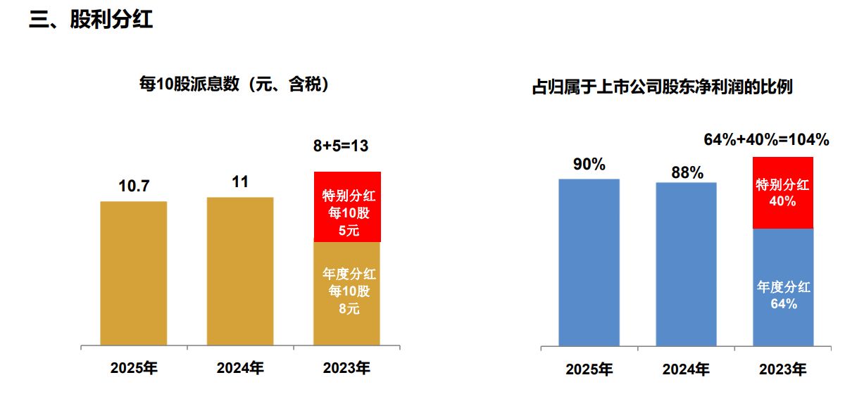 每手派发107元!中国国贸豪气分红 预计2026年营收、利润总额仍同比下滑
