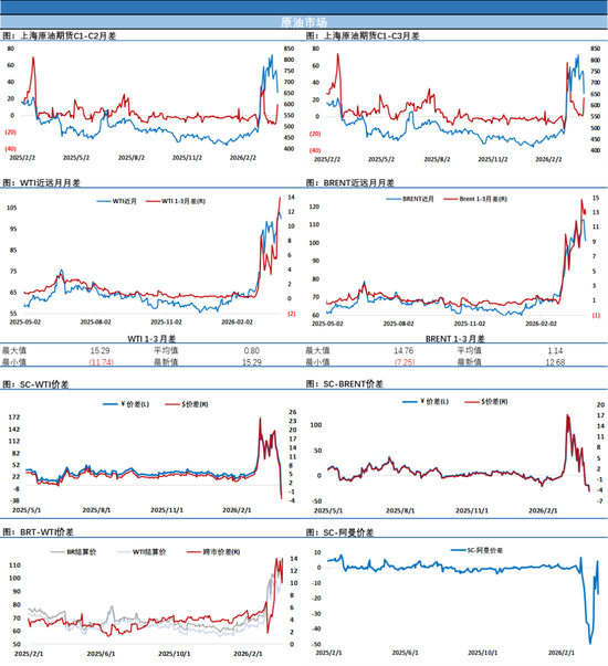 SC原油4月首个交易日暴跌超12%反映市场预期,市场静待特朗普关于伊朗的重要发言
