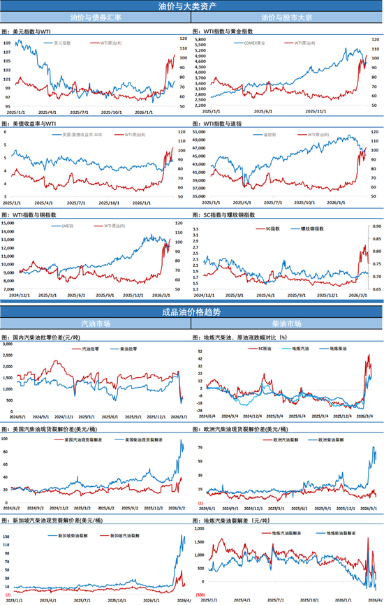 SC原油4月首个交易日暴跌超12%反映市场预期,市场静待特朗普关于伊朗的重要发言