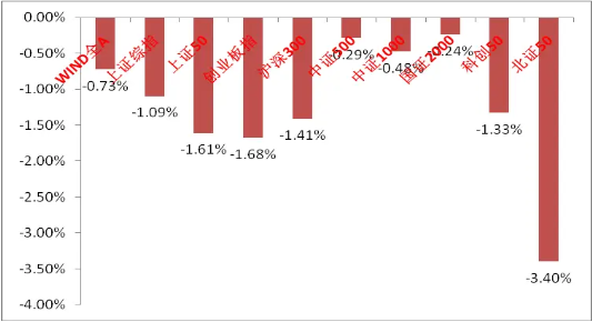 中加基金权益周报︱高油价叙事趋近长期化