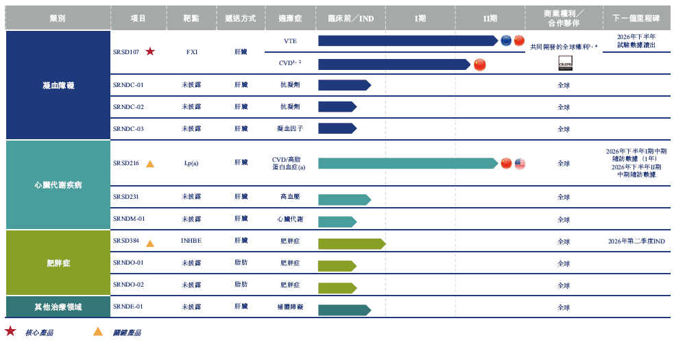 靖因药业 Sirius-B,递交IPO招股书,拟赴香港上市,高盛、海通、汇丰联席保荐
