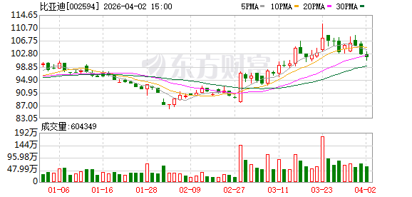 双线出击:比亚迪海豹06双车上市,10万—17万元市场全面“卡位”