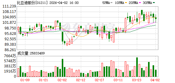 双线出击:比亚迪海豹06双车上市,10万—17万元市场全面“卡位”