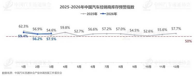 中国车市或许又到了危险时刻