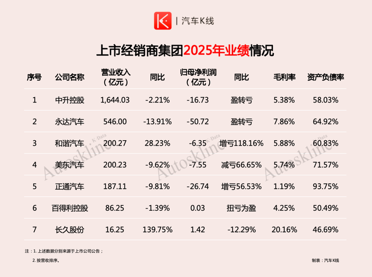 中国车市或许又到了危险时刻