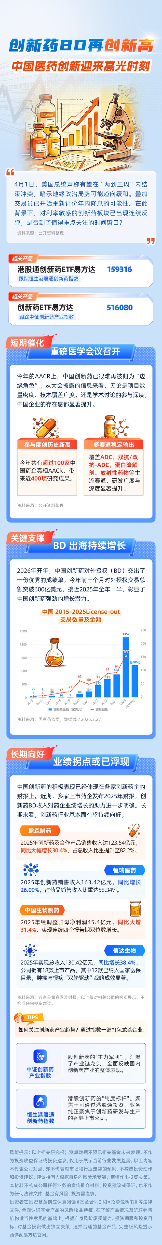 创新药BD再创新高，中国医药创新迎来高光时刻