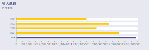 国内半导体大厂年报收官,晶圆、设备等发力,细分赛道亮眼