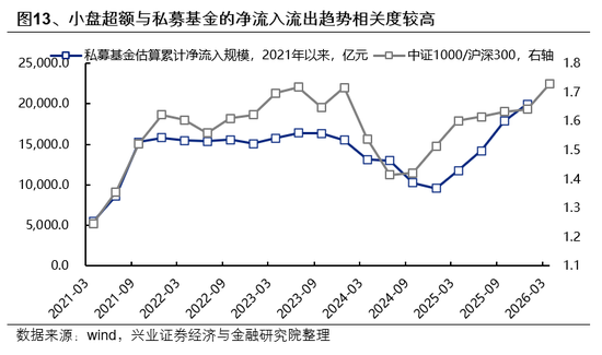 兴证策略：市场波动加大，各类资金动向如何？