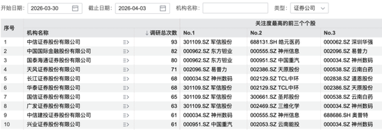 356家机构，“盯上”这家公司