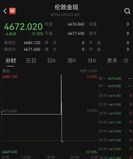 土耳其两周狂卖近120吨,这些国家也在抛售黄金!啥信号?