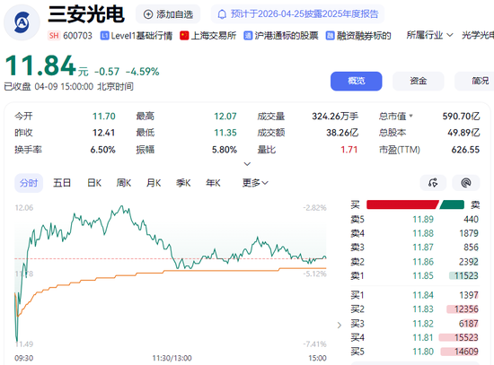 厦门富豪和女婿接连被查！公司还上市首亏，“A股半导体补贴王”究竟怎么了