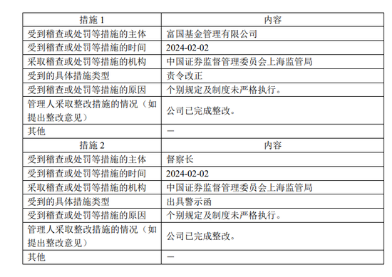 富国基金连续两年被监管处罚:总经理陈戈是否该被问责?