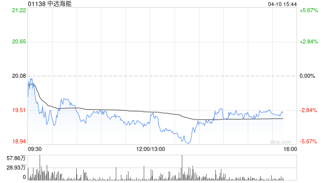 大摩:升中远海能目标价至26港元 评级“增持”
