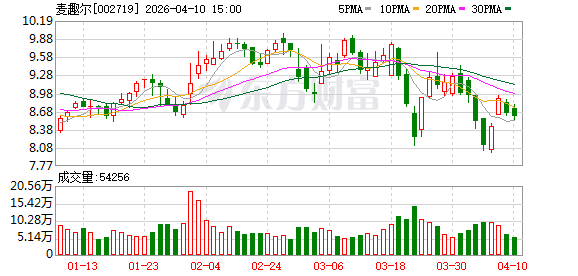 麦趣尔:公司及子公司被纳入失信被执行人名单