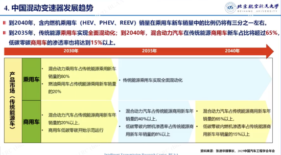 徐向阳:2035年传统能源乘用车将实现全面混动化,2040年新能源渗透率将超80%