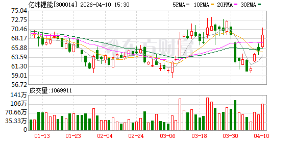 亿纬锂能:公司构建了“氢锂钠”多技术路线协同体系