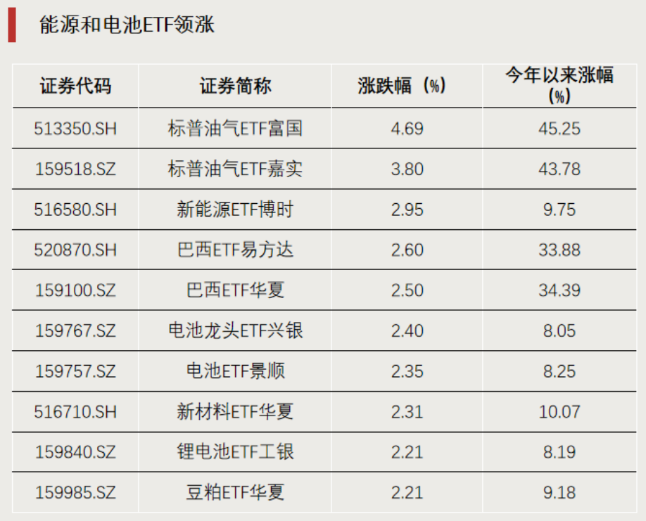 这一方向，连续领涨！