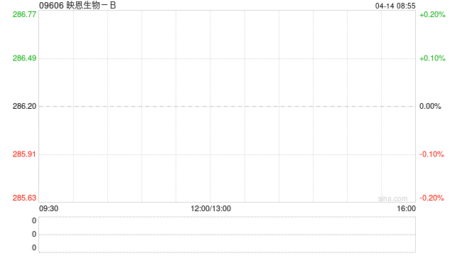 映恩生物-B拟发行人民币股份于科创板上市 募资不超过67.5亿元