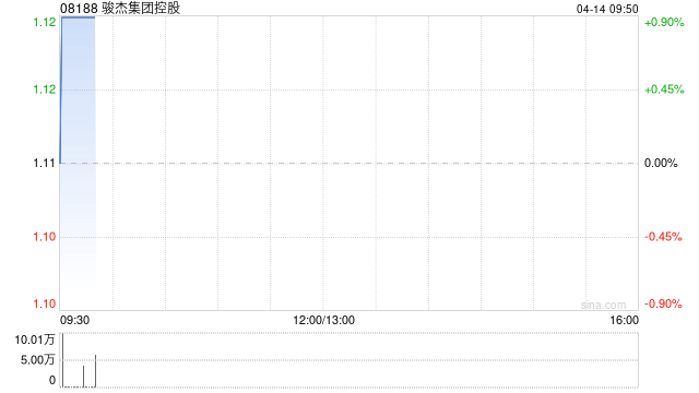 骏杰集团控股将于6月18日派发终期股息每股0.04港元