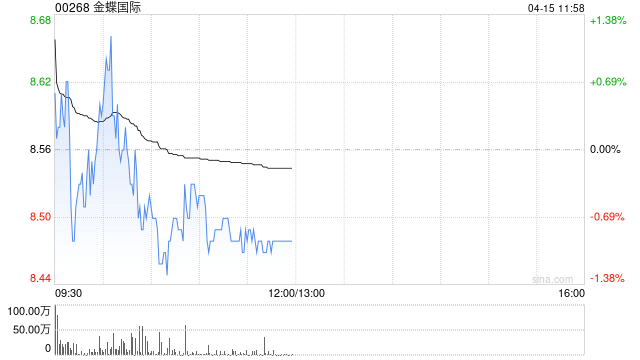 广发证券：维持金蝶国际“买入”评级 合理价值约17.94港币/股