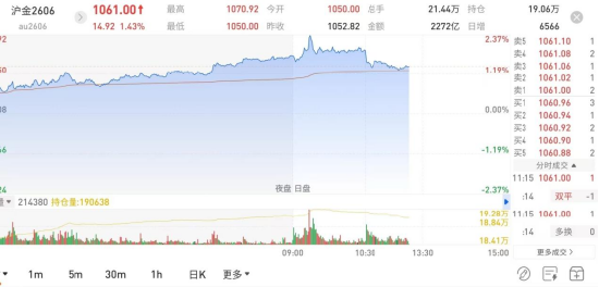 国泰君安期货：地缘阴云暂散，金银铜镍锡集体“回血”