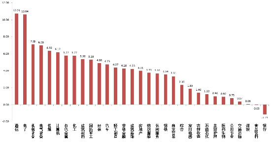中加基金权益周报︱利好下市场迎来反弹