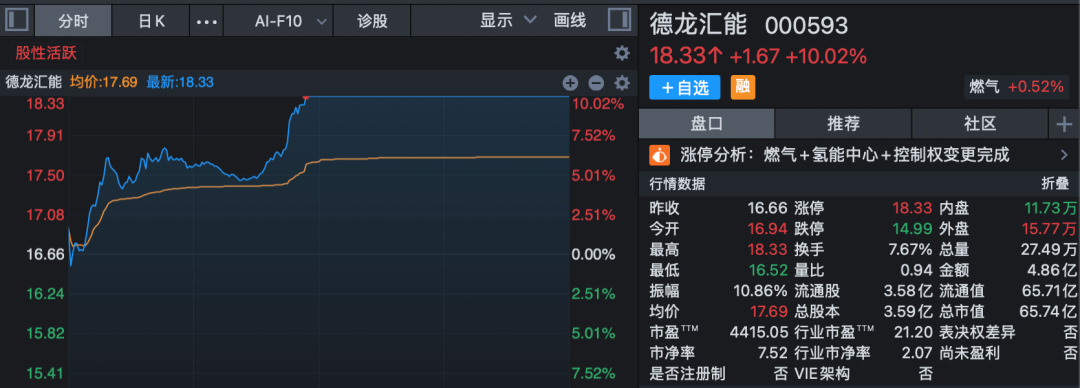 301396、688227，尾盘拉升“20cm”封板！A股两大板块，掀涨停潮！