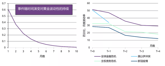 世界黄金协会重磅分析：金市终将从高波动回归平静