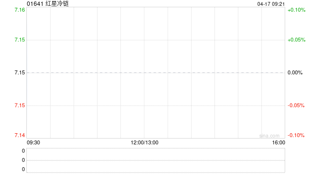 红星冷链与红星建设订立建筑合约 对价约2200.38万元