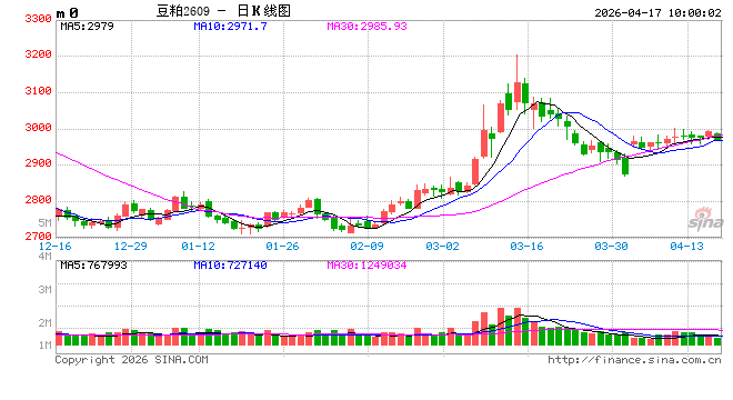 光大期货：4月17日农产品日报