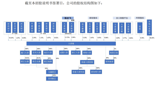 卖方首席转型为董秘！5年时间，一笔投资爆赚2200倍，赚了27亿