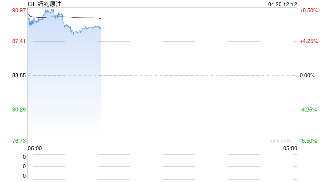 原油交易提醒：地缘情绪再度发酵，油价反弹之后或将继续走弱