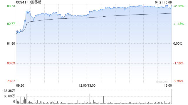 瑞银：中国移动维持“中性”评级 目标价81港元