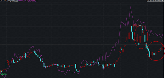 华宝基金：2026年电力行情或与煤炭“共舞”