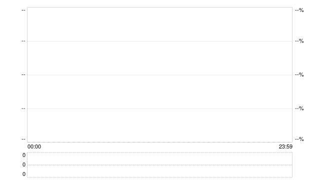 中东局势推高油价与通胀预期，白银跌至75美元附近