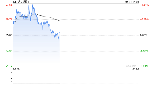 兴业证券：运价受美伊战争冲击显著 关注海峡解封后原油补运需求