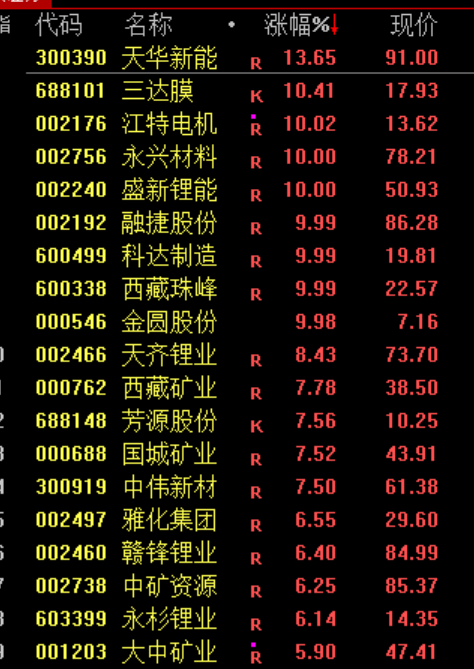 刚刚，大利好！直线飙涨