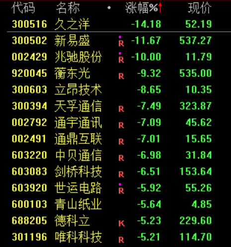 刚刚，大利好！直线飙涨