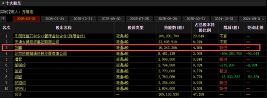 游资“刘鑫” ，现身国晟科技等3家上公司股东榜