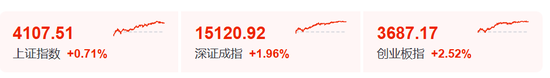 A股，大反攻！利好，集体爆发！