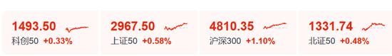 A股，大反攻！利好，集体爆发！