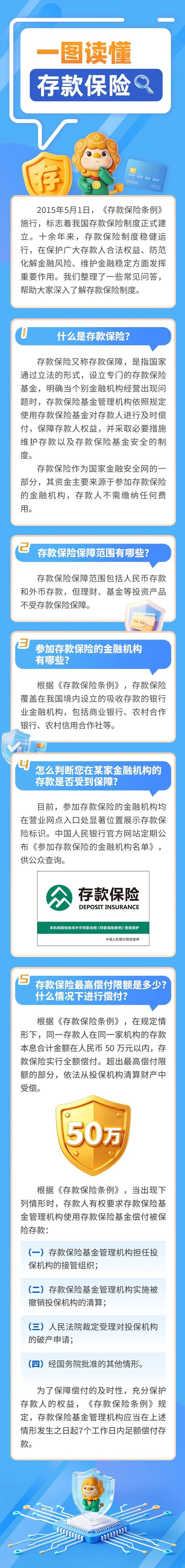 一图读懂存款保险